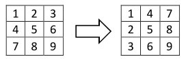 http://sharecode.ir/assets/problem_images/1333_352976dac4d885e6c48403b9f7591f41.jpg