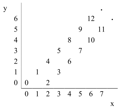 http://sharecode.ir/assets/problem_images/2732_db4187a6a50fdc3ebffde4655d1ddfa6.jpg